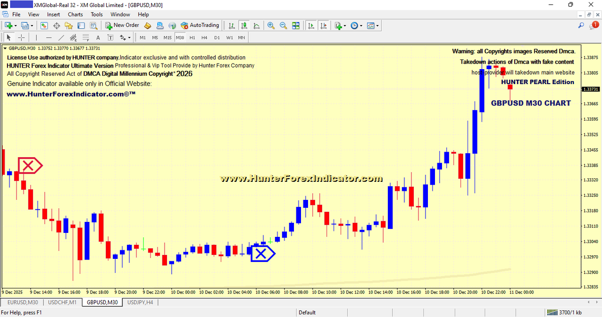 IndicatorsForex's tweet photo. Forex Hunter Indicator #GBPUSD M30 Chart timeframe MT4.
https://t.co/vS8FsA1sgn

🎓HUNTER NON REPAINT Forex Indicator Signals is developed for Metatrader 4 is a Fixed and "Non Repaint  signals for Metatrader4.

#Forex #forexstrategy #forexsignals https://t.co/aImUgOi4jx