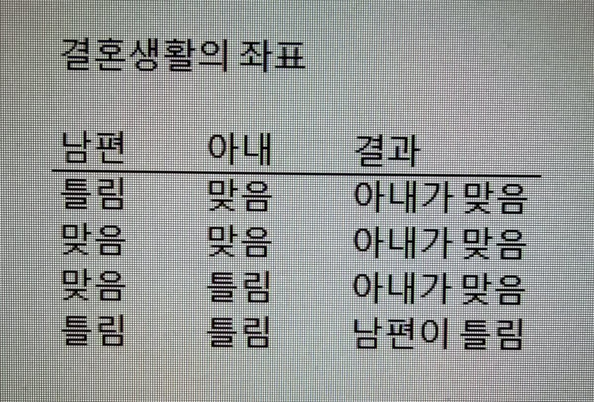 Sleeboiler's tweet photo. 부부생활 이해도 https://t.co/7t7nuMhrFG