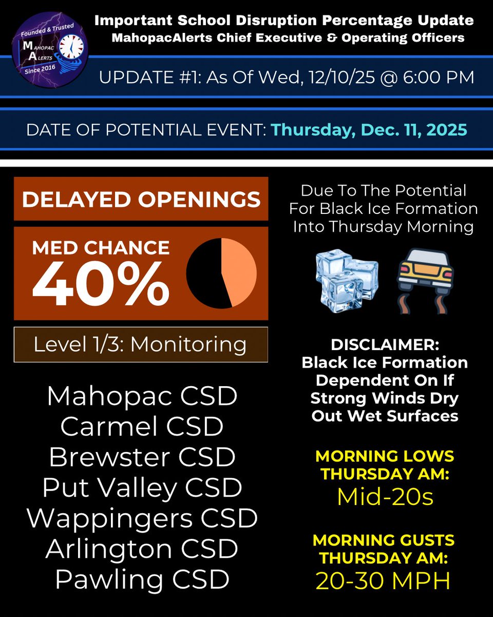 SCHOOL DISRUPTION PERCENTAGE UPDATE #1 FOR THURSDAY, 12/11/25 - AS OF WEDNESDAY, 12/10/25 @ 6:00 PM