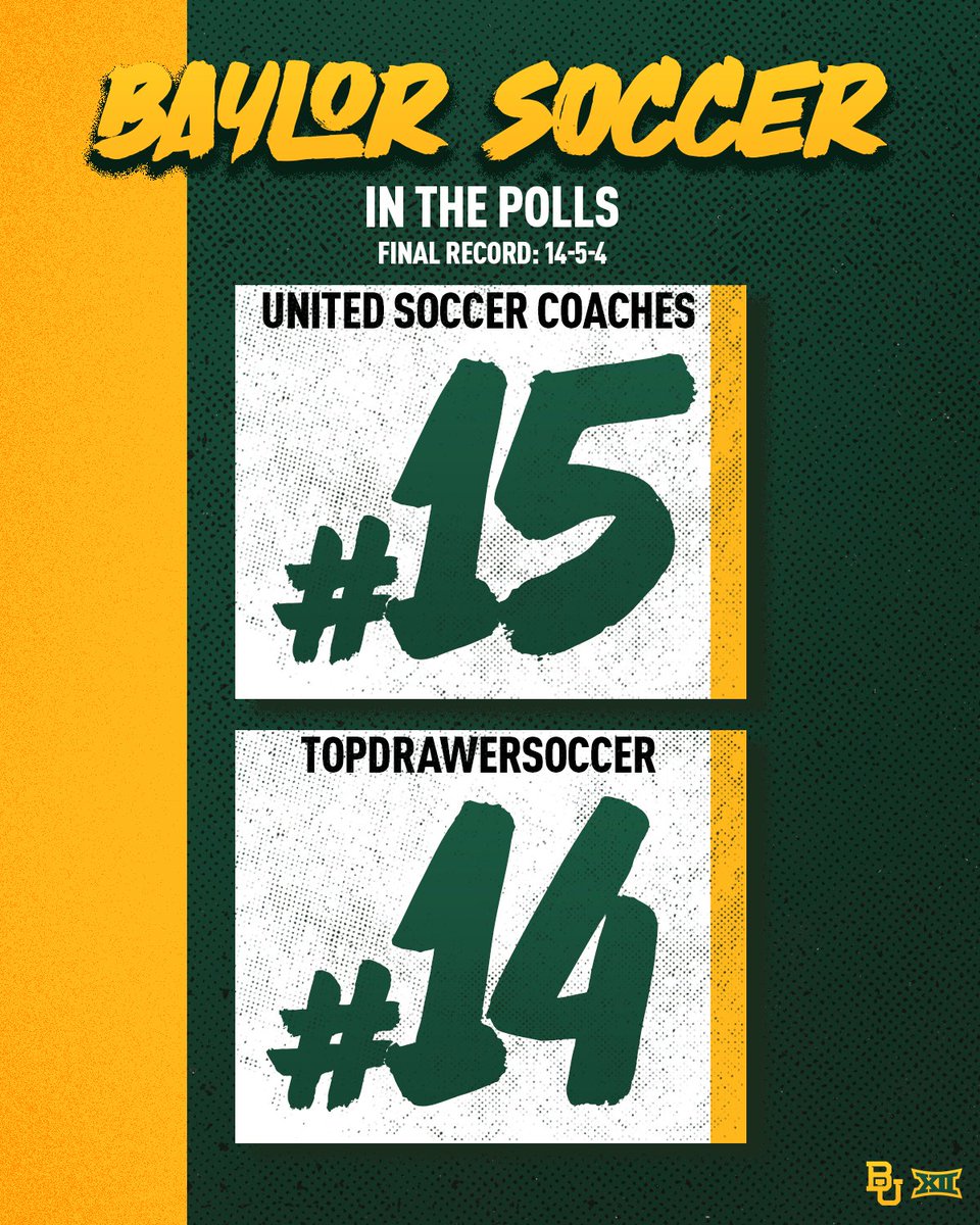 Baylor Soccer tweet media