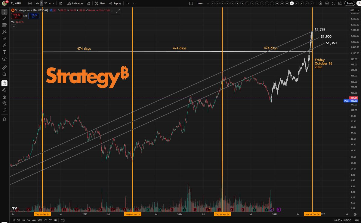 RyansMethod's tweet image. There's no way it could be this simple... right? $MSTR