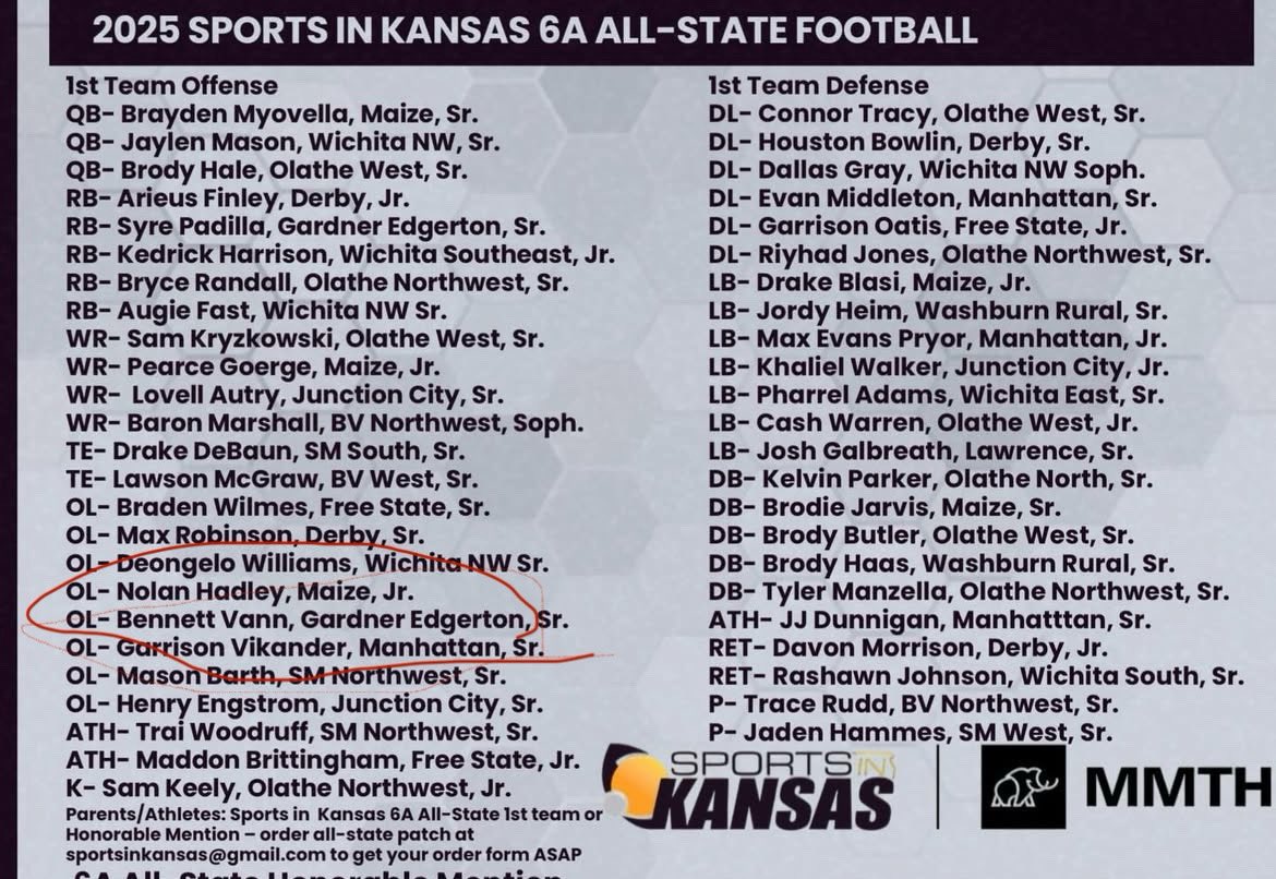 Blessed to be honored as an All-State pick for 6A. Wouldn’t be able to do without my Coaches and my teammates who would push me to be better every single day.
<a href="/CoachJesseOwen/">Jesse Owen</a> 
<a href="/GETrailblazerFB/">GARDNER EDGERTON FOOTBALL</a>