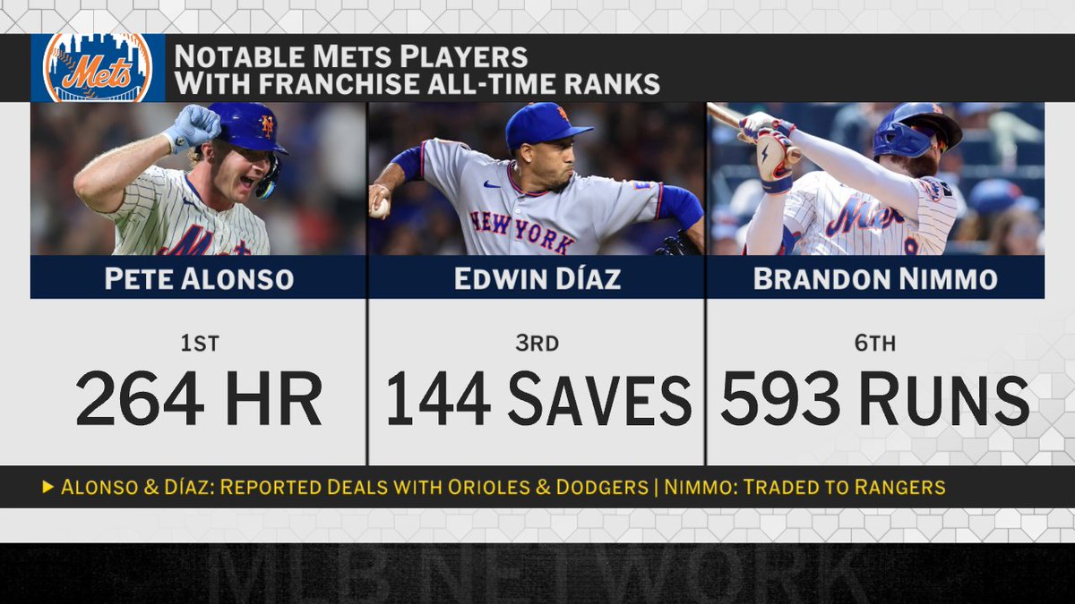 The Mets roster is going to have a very different look in 2026 ➡️