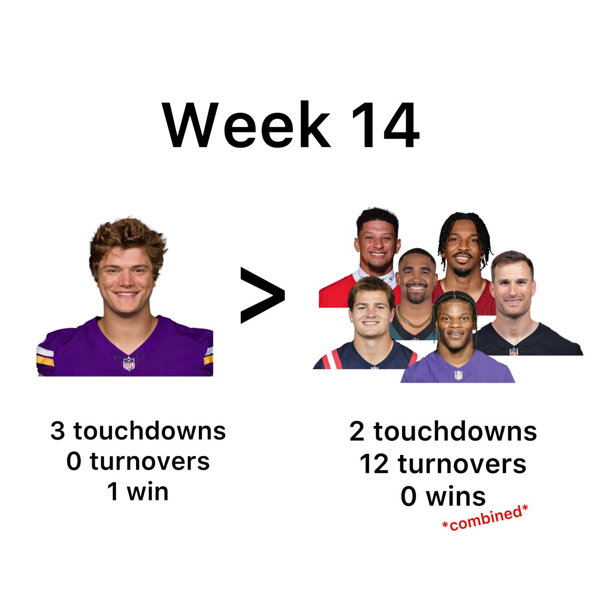 People lie. Stats don't.