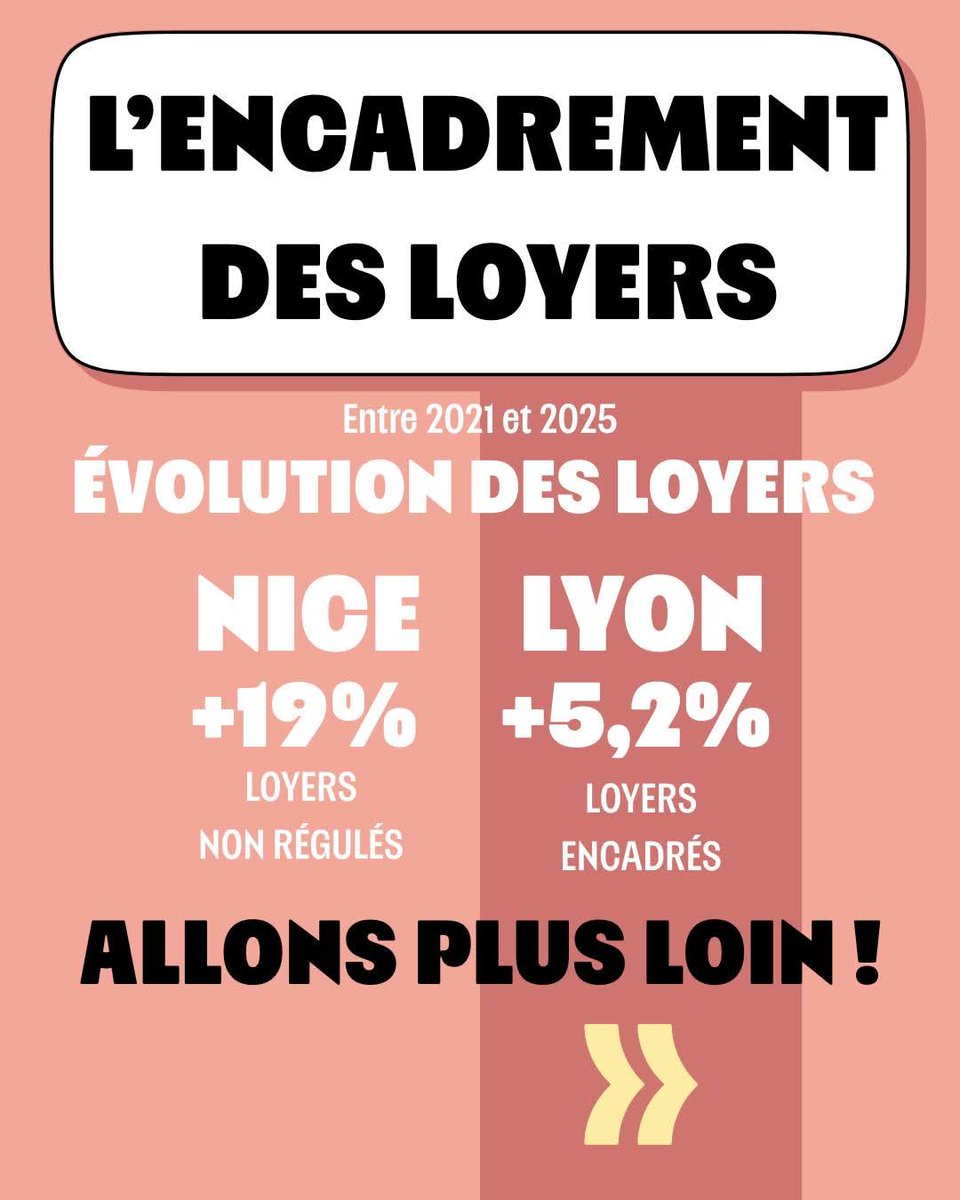 La fin d'une idée reçue.

On entend souvent que réguler les loyers fait fuir les propriétaires. Une étude indépendante vient de prouver le contraire et va dans le sens d'un rapport parlementaire transpartisan qui arrivait aux mêmes conclusions.

1️⃣ Le marché immobilier est en