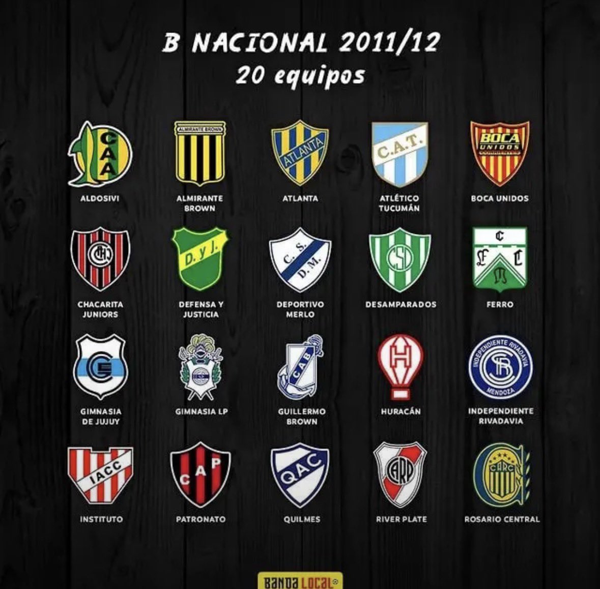 <a href="/LigaAFA/">Liga Profesional de Fútbol</a> la zona B: