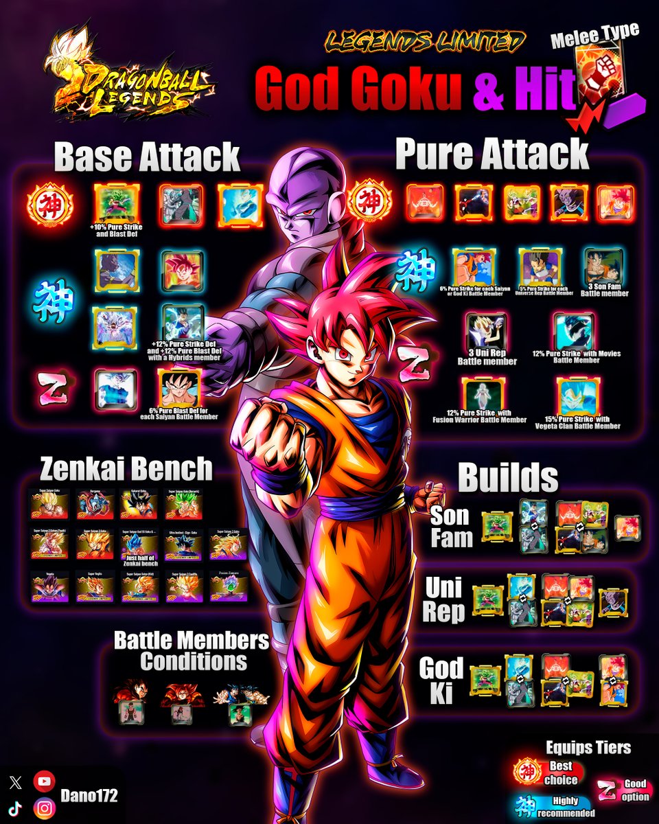Dano_172's tweet photo. ~ EQUIPMENT GUIDE ~
🔴🟣GOD GOKU & HIT
#DragonBall #DBLegends #LegendsFestival #LegendsGuide #Goku #Hit #Godku #DBS https://t.co/1KVr9GD99L