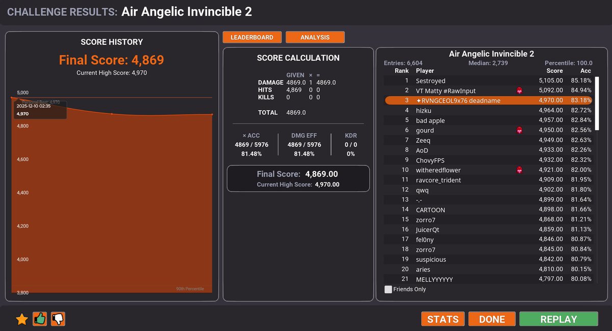 CEOL9x76shoot4fun Drag0dd tweet media
