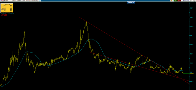 Günaydın arkadaşlar hayırlı haftalar

#btcim

#gesan #oyyat #ecilc #KUTPO #ansgr #avod #sahol #bist100 #alfas #OZSUB #CWENE #pltur #ayces #Mavi #KOZAL #sokm #mgros #vakbn #thyao #ipeke #bist #klkim #dogub #KOZAL #KCHOL #AKBNK #KOZAA #SAHOL #KONTR #YKBNK #OYAKC #TTKOM #ISCTR