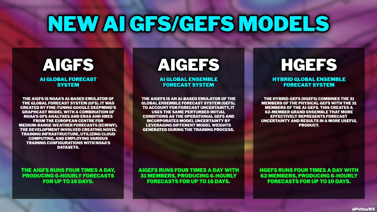 NOAA is about to roll out the new GFS/GEFS AI weather models on December 17th ⬇️

- AIGFS is an AI version of the GFS model. Its built on Google DeepMind's GraphCast and was trained on a mix of NOAA's GFS data plus ERA5 and HRES data from the European center. It runs four times a