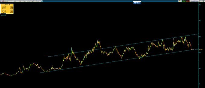 Merhaba arkadaşlar hayırlı işler

#krdmb tam kanal dibinde

#gesan #oyyat #ecilc #KUTPO #ansgr #avod #sahol #bist100 #alfas #OZSUB #CWENE #pltur #ayces #Mavi #KOZAL #sokm #mgros #vakbn #thyao #ipeke #bist #klkim #dogub