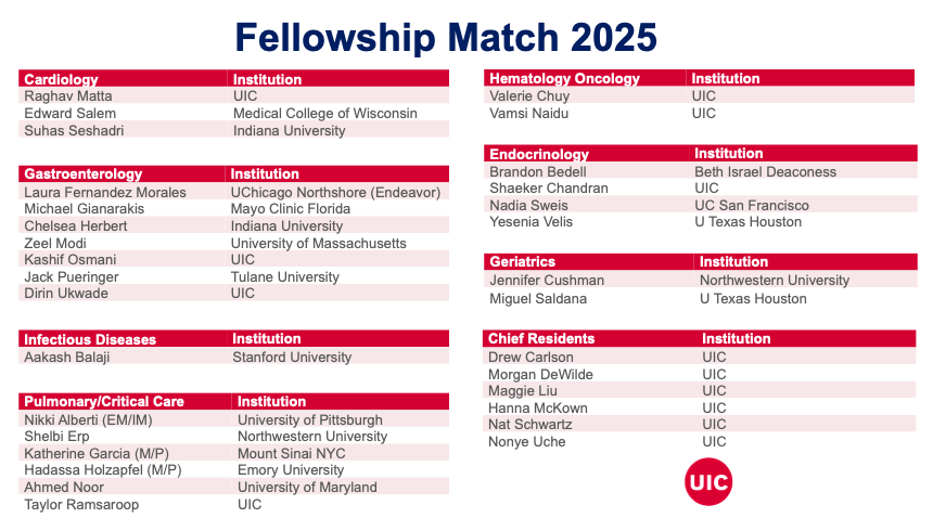 University of Illinois Department of Medicine tweet media