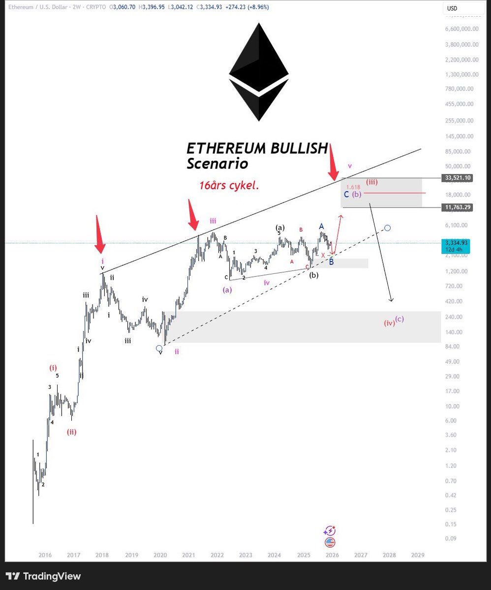 CryptoSkull 💀 ze last bull standing tweet media