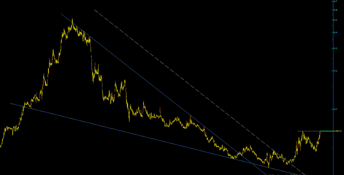 Günaydın arkadaşlar 

#cante kritik yere geldi 2 liradan beri takibimizde bakalım yatayı kırabilecek mi

#gesan #oyyat #ecilc #KUTPO #ansgr #avod #sahol #bist100 #alfas #OZSUB #CWENE #pltur #ayces #Mavi #KOZAL #sokm #mgros #vakbn #thyao #ipeke #bist #klkim #dogub