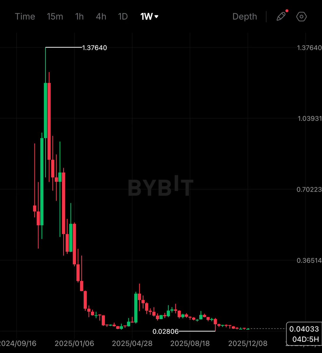 GOAT or 0xcbf3c701971e60bcb5b44f7ec75be4ebdadc12b3)