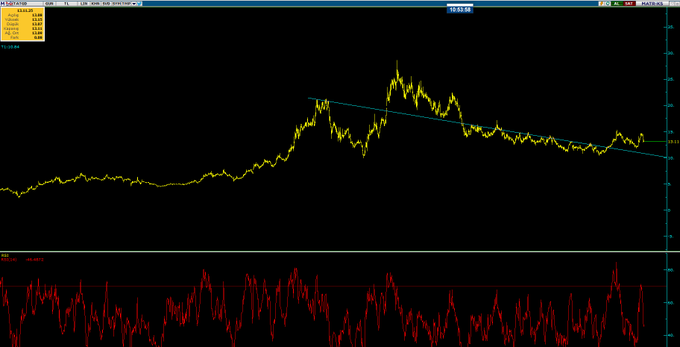 günaydın arkadaşlar. Nasılsınız

#tatgd onayı aldı görüntü güzel

#katmr #ısgyo #vesbe #derhl #cemts #ccola #atlas #gwind #naten #skbnk #tatgd #ıngrm #bucım #tavhl #bagfs #klkım #albrk #garfa #eregl #aksa #cusan #ekgyo