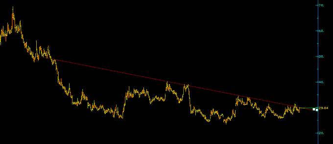 Merhaba arkadaşlar hayırlı günler

#eupwr teknik süper harika potansiyel var bence sizce nasıl ??

#BURVA #CELHA #ERCB #TUCLK #CUSAN #BMSTL #BMSCH #BRSAN #DOKTA #YKSLN #DMSAS #KRDMB #ISDMR #KCAER #CEMTS #KRDMA #IZMDC #KRDMD #CEMAS #EREGL #KOCMT #MAKTK #MAKIM