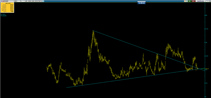 Merhaba arkadaşlar 

#fener sıkışmanın en sonunda harika bir görüntü var

#oyyat #ecilc #KUTPO #ansgr #avod #sahol #bist100 #alfas #OZSUB #CWENE #pltur #ayces #Mavi #KOZAL #sokm #mgros #vakbn #thyao #ipeke #bist #klkim #dogub #KOZAL #KCHOL #AKBNK #KOZAA #SAHOL #KONTR #YKBNK