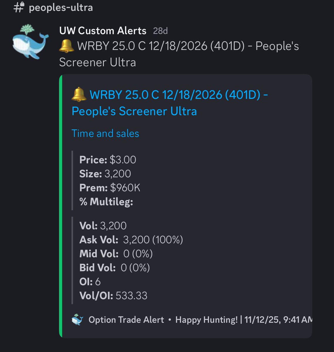 $WRBY tapping 30 alerted automatically in our discord <a href="/unusual_whales/">unusual_whales</a> filter channel at 16 starting 3 weeks ago. 

Link in bio.