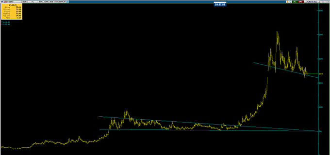 Günaydın arkadaşlar hayırlı haftalar bol kazançlar

#tgsas artık yeterince dinlendi 2. atak gelebilir görüntü şık

#katmr #ısgyo #vesbe #derhl #cemts #ccola #atlas #gwind #naten #skbnk #tatgd #ıngrm #bucım #tavhl #bagfs #klkım #albrk #garfa #eregl #aksa #cusan #ekgyo