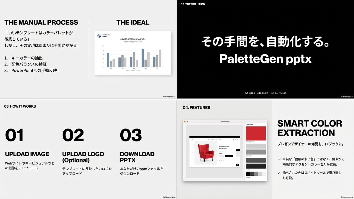 yoshifujidesign's tweet image. ①NotebookLMで作る
②Kirigami.appで変換 
③パワポで編集
④動画化