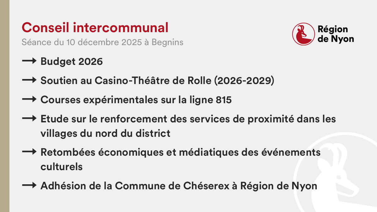 RegiondeNyon's tweet photo. #DÉLIBÉRANT. 🏛️Le Conseil intercommunal de Région de Nyon tient séance ce soir à Begnins, avec un ordre du jour concernant les thématiques culture, tourisme, mobilité, territoire et finances.
📄Documents de séance:
https://t.co/d4k23yo9ii https://t.co/zAzzwRrprw