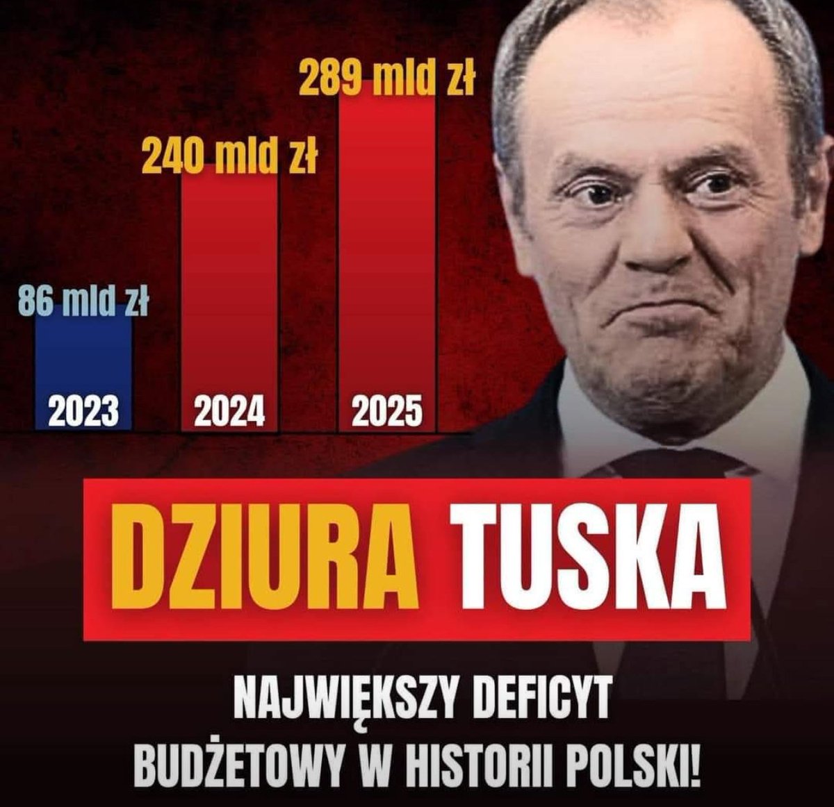 DuchzNarodu's tweet image. Ja nie wiem, czy wy naprawdę wstydu nie macie? Komu ten makaron. Przecież za chwilę Polska padnie na twarz przez takich jak wy tuzów z rządu!
Myślicie że jak wprowadzicie prawo Żurka to odetchnięcie pewnie,  niedoczekanie wasze. Dopiero wtedy się zacznie 💪🏻🇵🇱