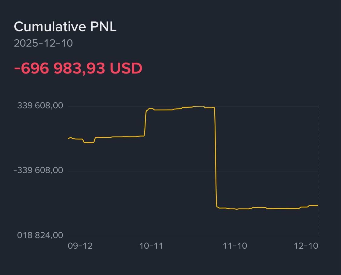 rocketofc's tweet image. This is my worst quarter ever...