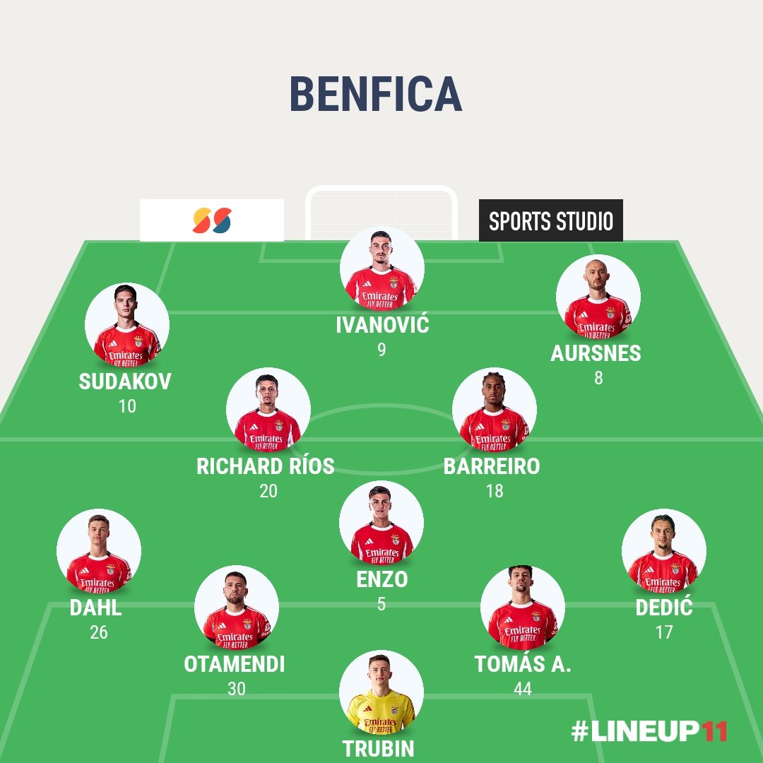 MeuBenfica_'s tweet image. 🚨BENFICA-NAPOLI❗️🔥
ONZE DO BENFICA:

#SLB #SLBENFICA #BENFICA