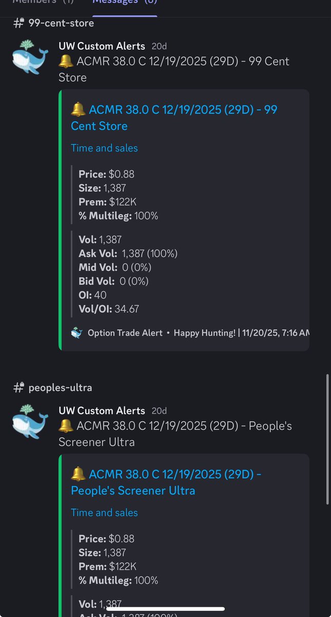 $ACMR multiple automatic <a href="/unusual_whales/">unusual_whales</a> alerts in YEETcord for 38c 12/19 three weeks ago, we’re in the money now against all odds link in bio