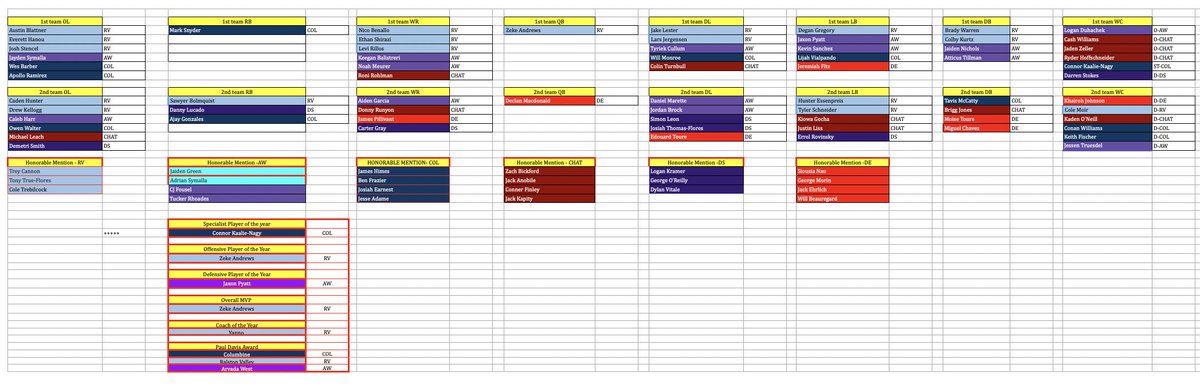 Jeffco Athletics tweet media