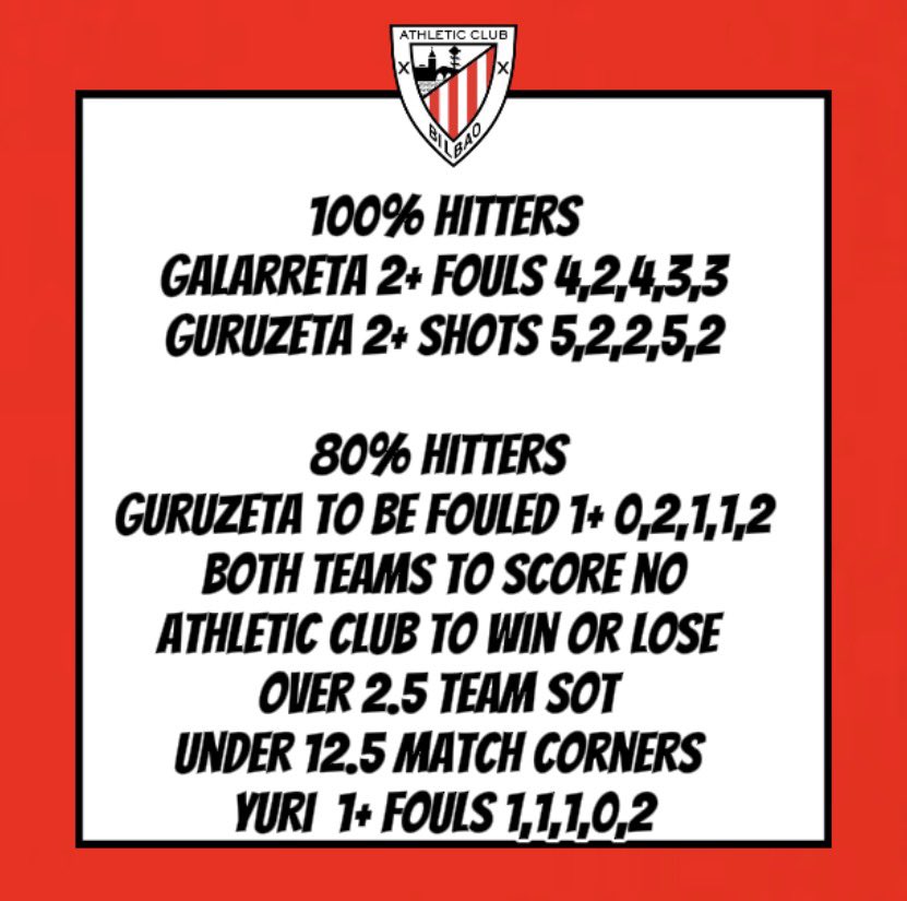 tipsterKC1's tweet photo. Athletic Club vs PSG — Bet Builder Stat Pack

UCL 🔥

Bilbao at San Mamés is no joke 🏟️🔥
PSG need to show they’re contenders tonight 👀

🚀 FREE daily bet in the Discord: https://t.co/ioYO5QOolc
#UCL #AthleticPSG #StatPack https://t.co/jTKmJi1bjL