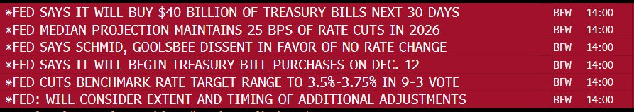 KevRGordon's tweet image. Fed cuts 25bps with Goolsbee and Schmid voting for no change in rates