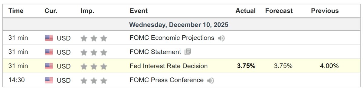 🚨 INVESTING : La Federal Reserve riduce i tassi d'interesse di 25 punti base, portandoli al 3,75%