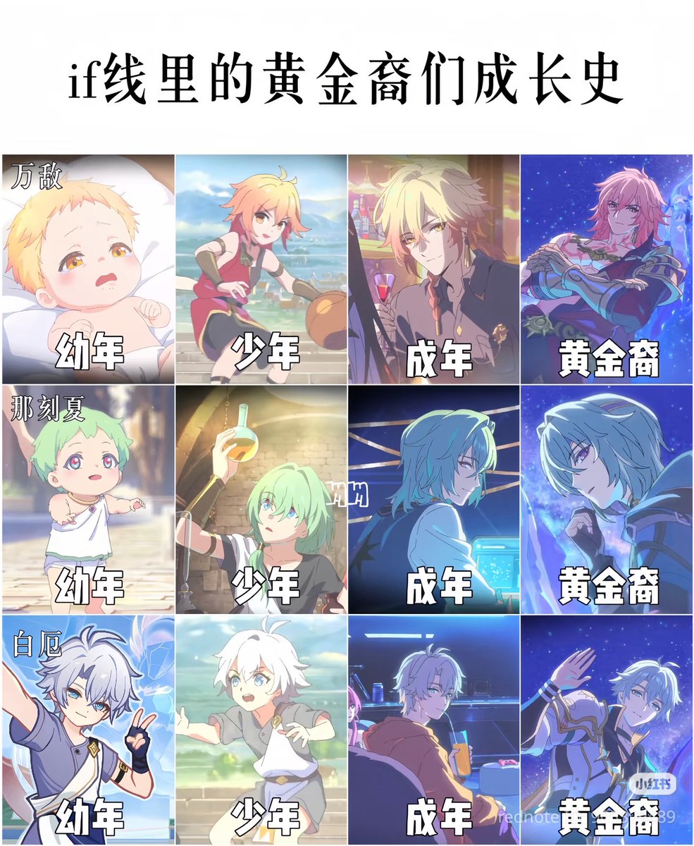 dailyphainon's tweet photo. From babies to heroes of our hearts 😭😭😭❤️ 
Seeing new born mydei and anaxa made me cry honestly 
I dont think i will be over amphoreus 😭😭😭😭😭😭
Cre: mm https://t.co/jwCby0GPzv