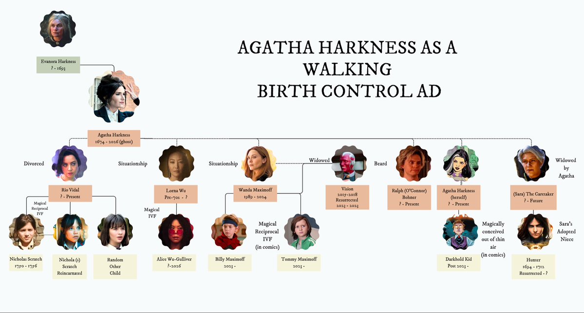 <a href="/DSMSIX/">Elle</a> idk if this makes is what you meant but i have this