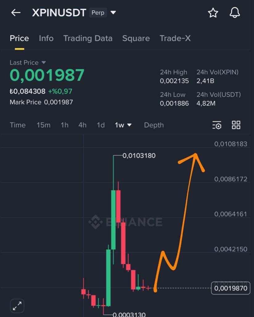 Futuresblocks's tweet photo. $XPIN Kill the zero.
BUY!
Join our telegram channel for more updates
https://t.co/4Ioz9rTje9
#CryptoTrading #USATraders #CryptoNewbies #Bitcoin #CryptoCommunity #TradingJourney #LearnToTrade https://t.co/FZ2qvhiWdS