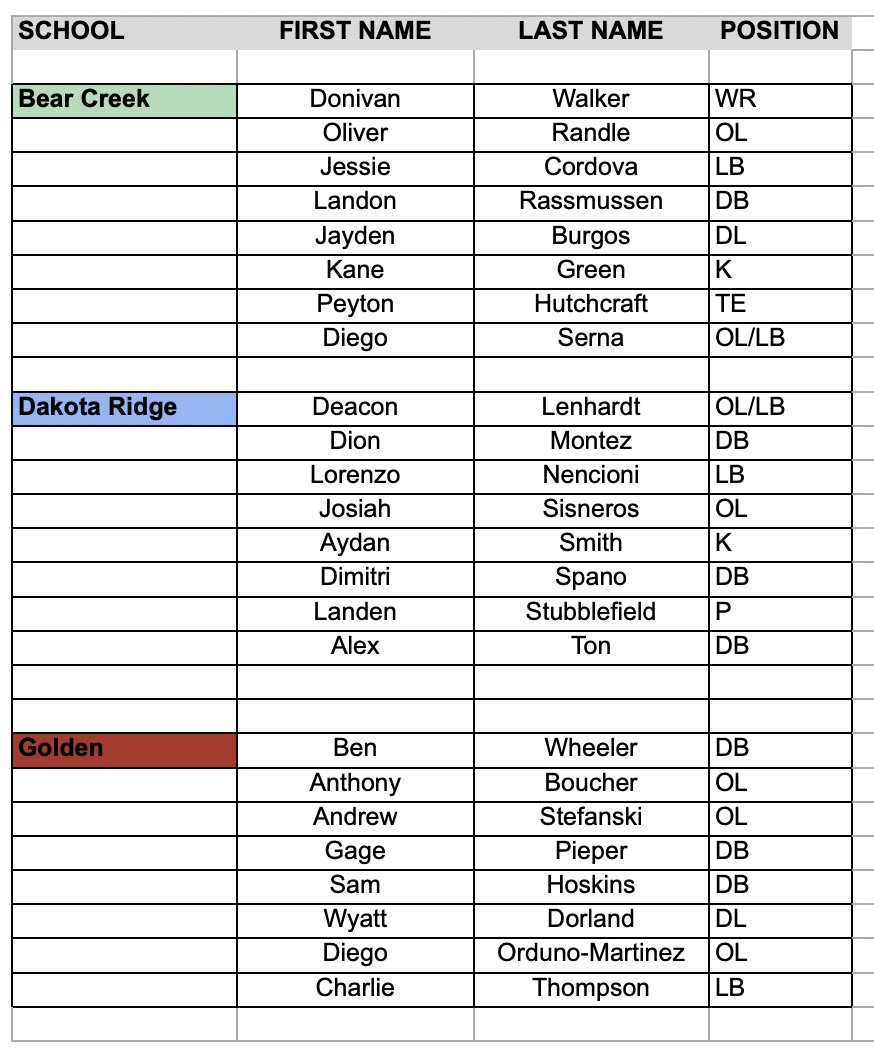 Jeffco Athletics tweet media