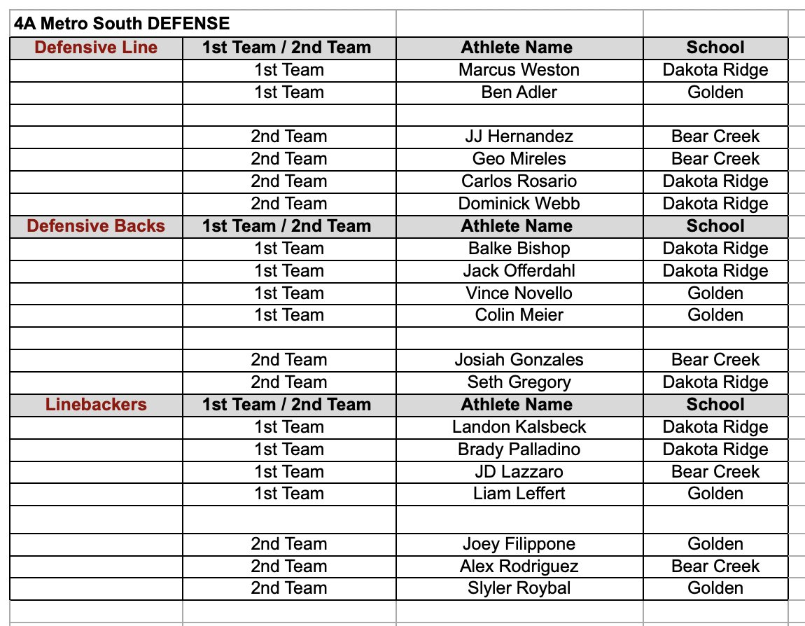 Jeffco Athletics tweet media