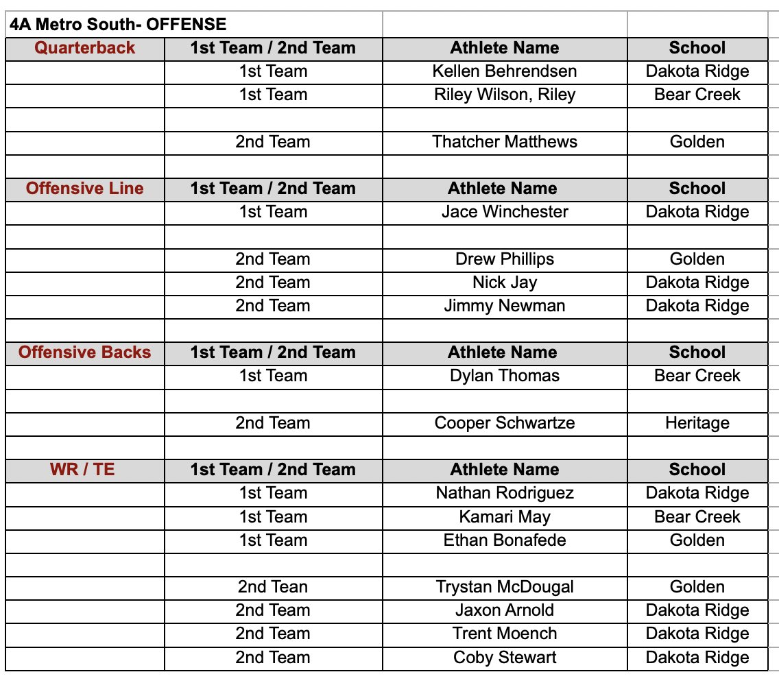 Jeffco Athletics tweet media