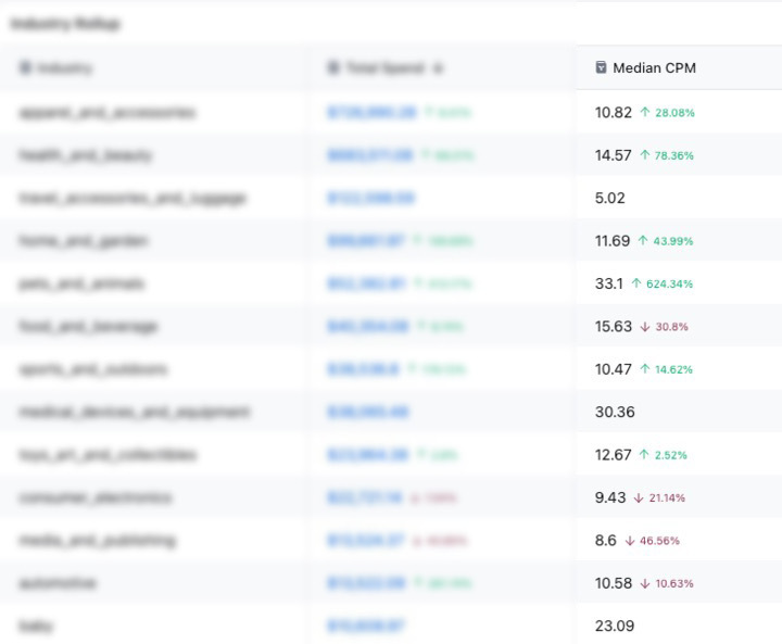 tomorrow I'm putting on a live event with Snapchat (and Snap advertisers) to talk all things Snap ad