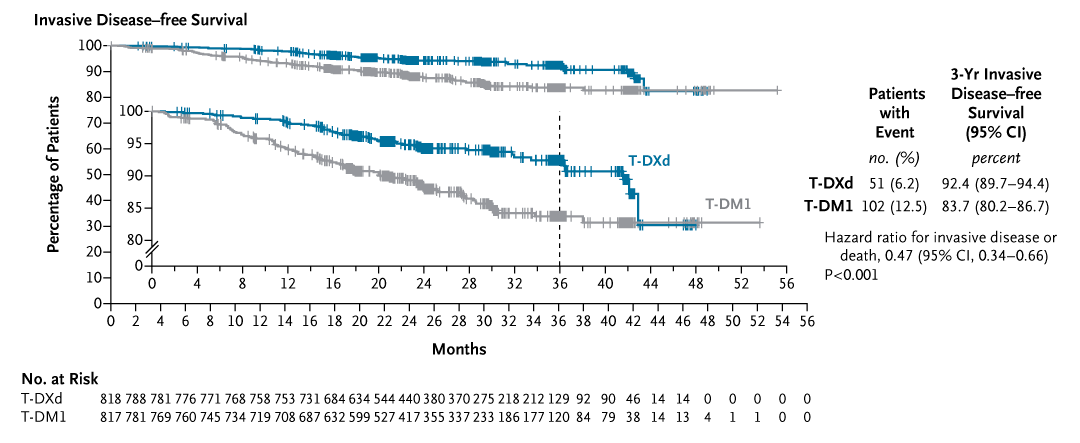 DESTINY-Breast05 slide