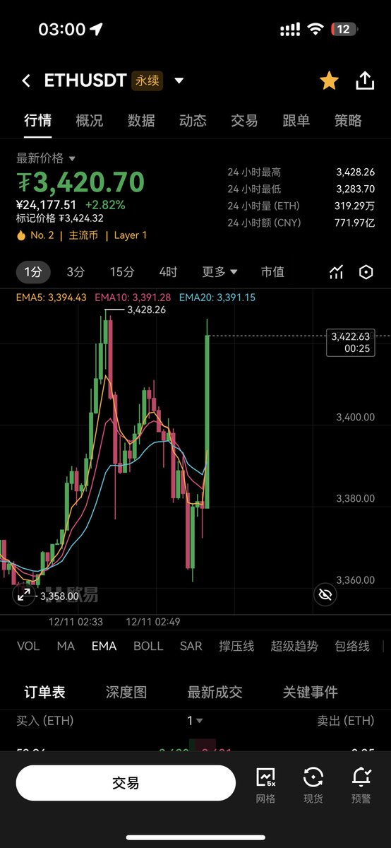 张伯伦Bit tweet media