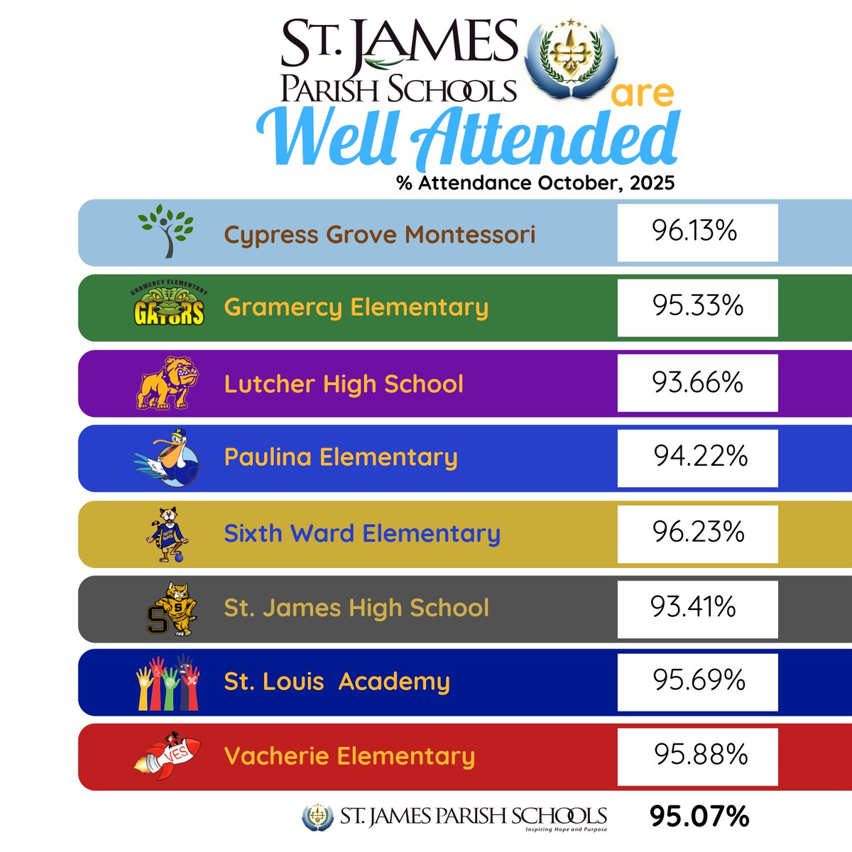 🎉👏Congratulations to students and families for continuing to make attendance a priority throughout the Month of OCTOBER!👏🎉

Students are continuing to SHOW UP! We are proud of our students, families, and staff for making attendance a top priority—together, we’re proving that