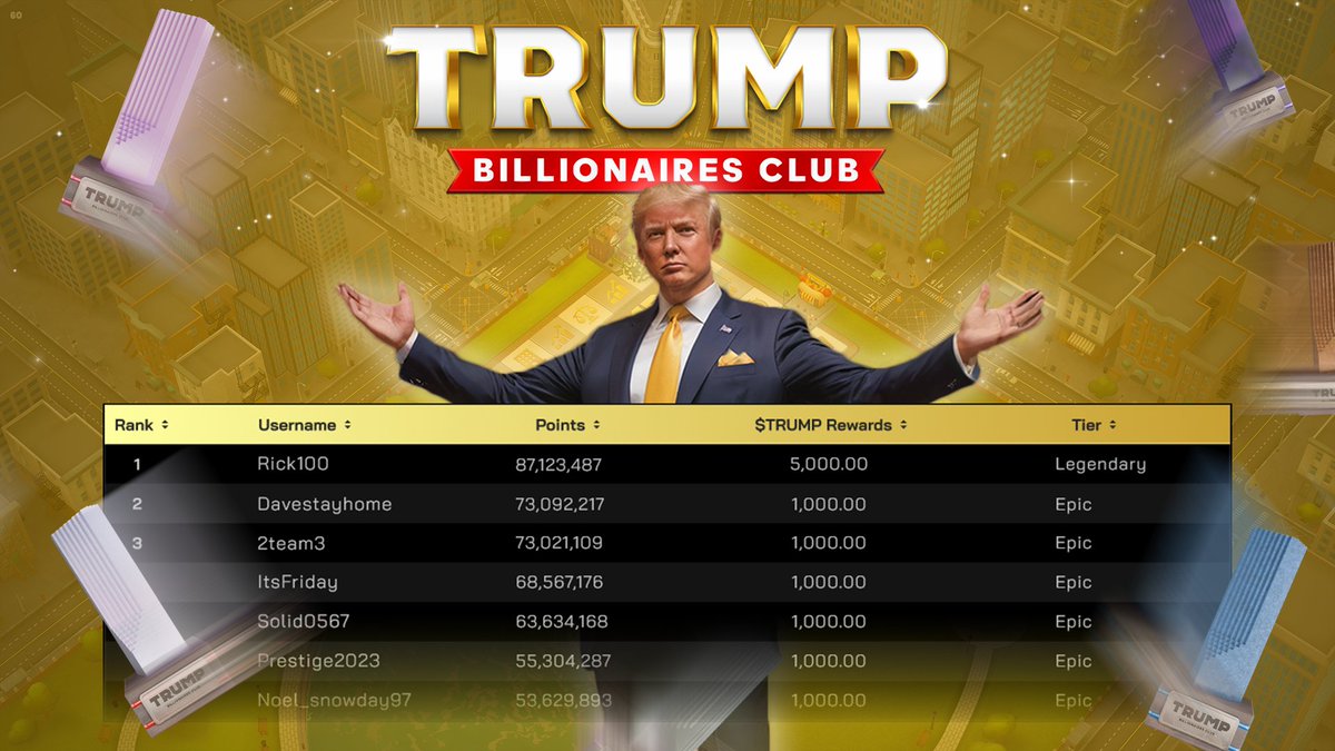 The race starts now. 

The Trump Billionaires Club Referral leaderboard is officially live, and the competition begins today. Connect your Open Loot account, stack your points, and claim your place before the rush.  

preregister.trumpbillionaresclub.com