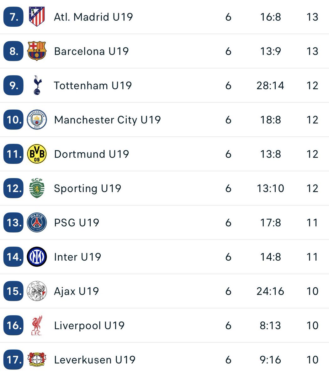 JanneUlmala's tweet image. Perjantaina arvotaan pudotuspeli parit ja vastustaja tulee tästä ryhmästä. #UYL #HJK #Klubi04