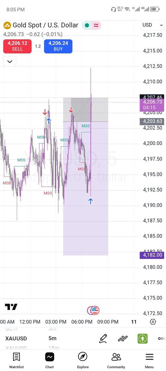 I was not aware 🤣 that one no concern gold