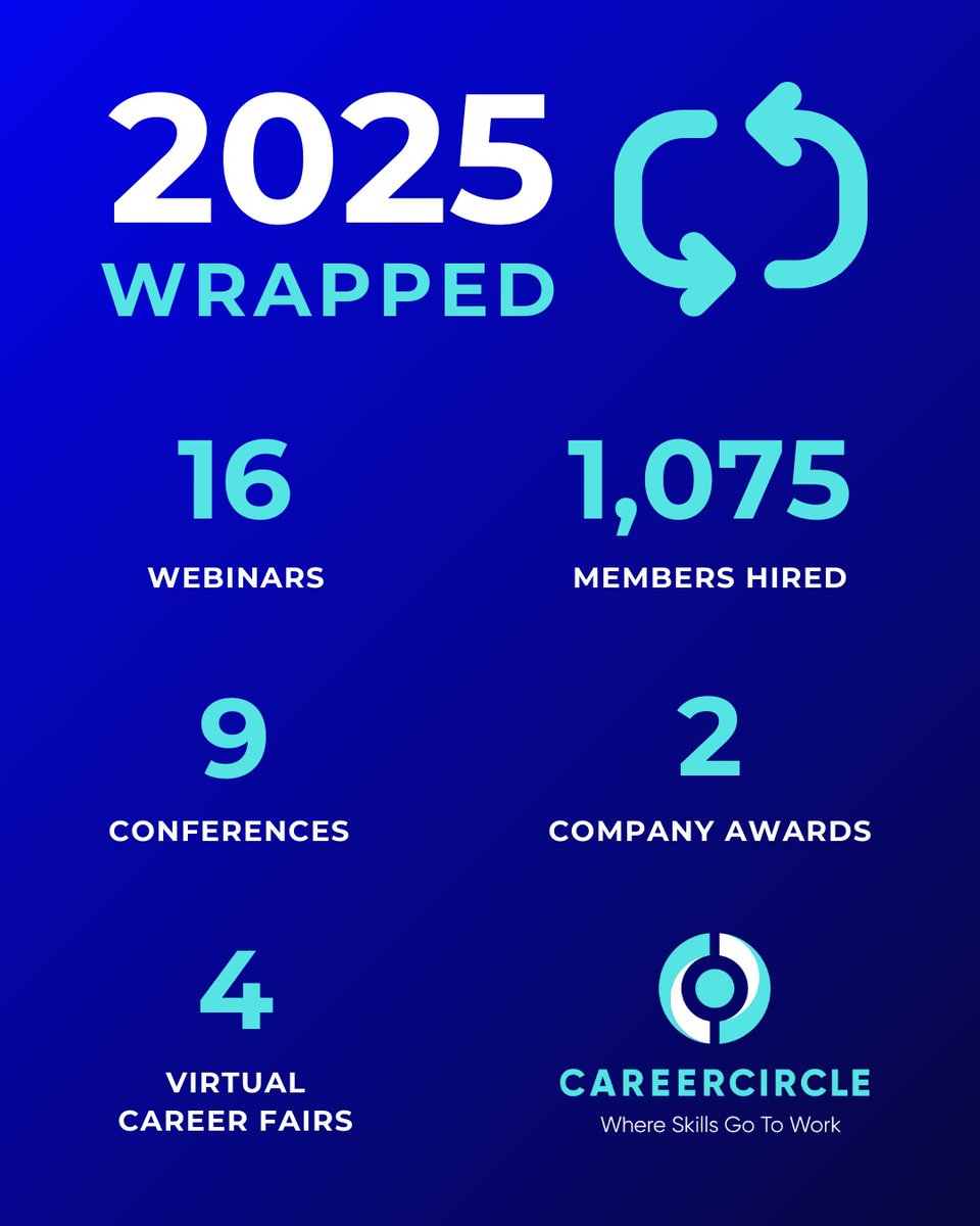 The numbers are in, and what a year it has been for the CareerCircle team! This is #WhereSkillsGoToWork.