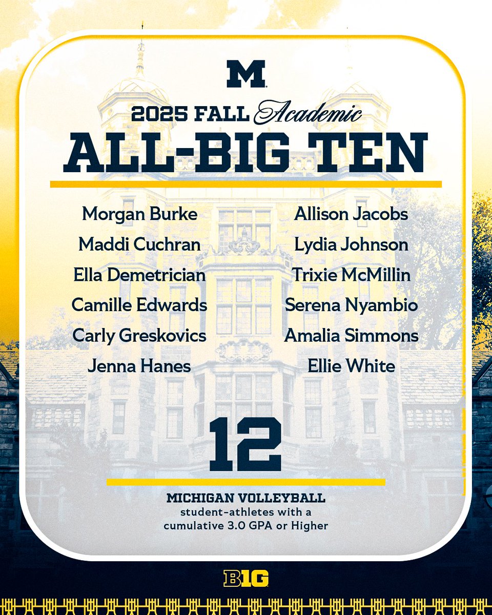 umichvball's tweet photo. Putting the Student in Student-Athletes! 
Congrats to our 12 Academic All-Big Ten Selections! 

Release: https://t.co/qYjb2mvuiU

#GoBlue https://t.co/fHq6xUyuIZ