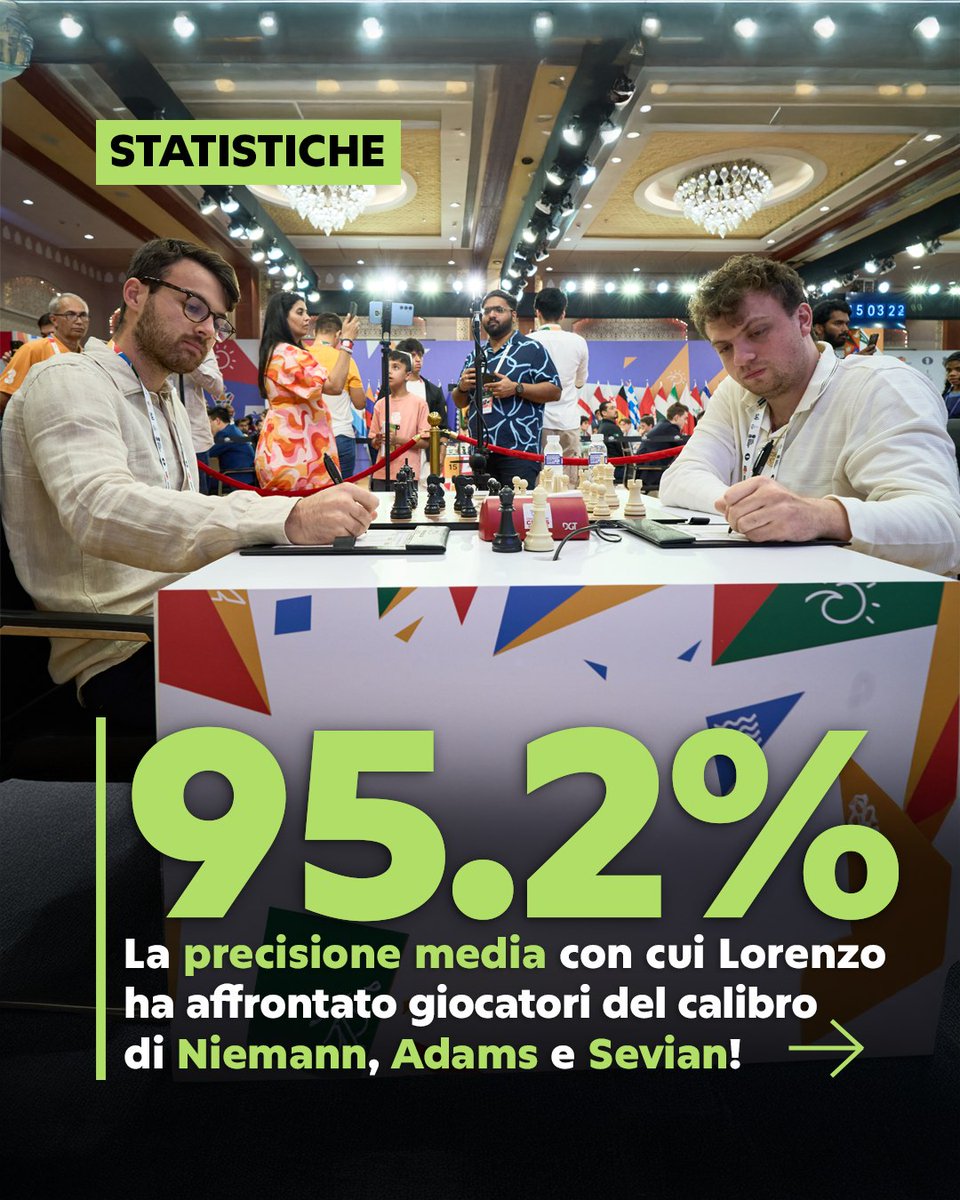 chesscomit's tweet photo. La World Cup di Lorenzo Lodici in numeri 🔥
Performance, precisione e una corsa ai 2600 sempre più vicina.
Quale dato ti ha impressionato di più?
#scacchi #chess #chesscom #fideworldcup https://t.co/ckqexcbqub